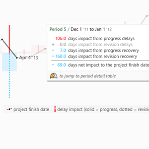 Boost Productivity