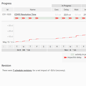 Better Visualizations